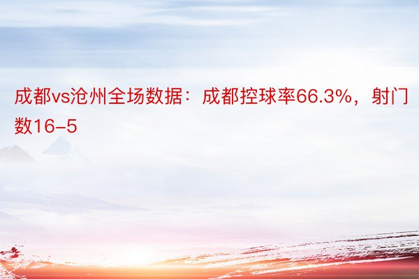 成都vs沧州全场数据：成都控球率66.3%，射门数16-5