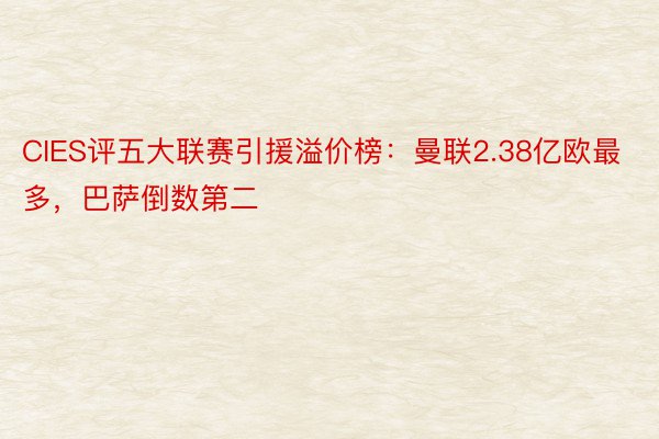 CIES评五大联赛引援溢价榜：曼联2.38亿欧最多，巴萨倒数第二