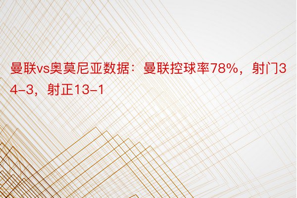 曼联vs奥莫尼亚数据：曼联控球率78%，射门34-3，射正13-1