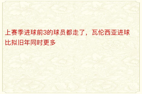 上赛季进球前3的球员都走了，瓦伦西亚进球比拟旧年同时更多