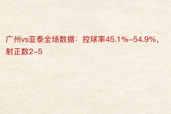 广州vs亚泰全场数据：控球率45.1%-54.9%，射正数2-5